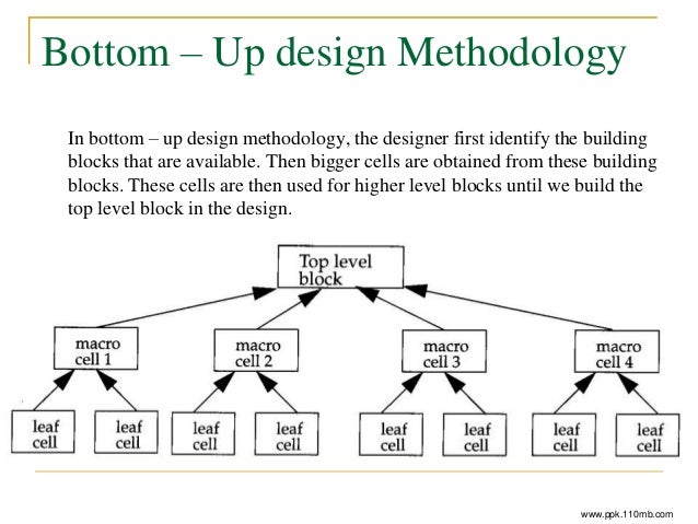 what is bottom up methodology Tips on having a normal life with breast cancer